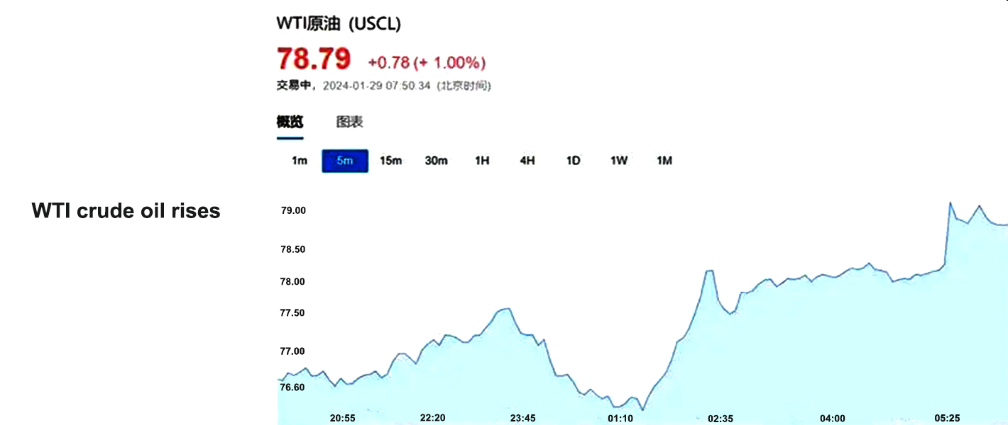 Le p&eacute;trole brut WTI en hausse